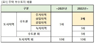 [2022년 변경되는 부동산 제도]DSR 대출 규제 본격 시행