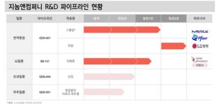 정부, 마이크로바이옴에 1조원 투자…지놈앤컴퍼니 등 주목