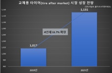 [ER궁금증] 타이어 브랜드, 신발 팔아 얻는 것은?