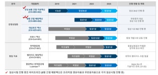 차백신연구소, 면역증강 플랫폼 부각…백신 임상 본격화