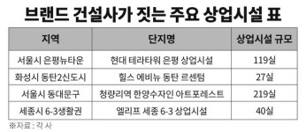 상권회복 기대감에 상가시장 활기