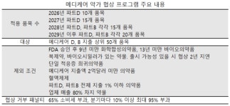 K바이오, 美 인플레 감축 법안에 기술이전 타격 우려