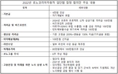 르노코리아 노사, 2년연속 임단협 무분규 타결
