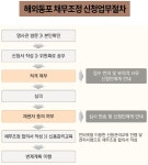 [ER 빚 고민 상담소] 외국에 사는데 빚 정리 방법 있을까?
