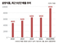 화끈한불닭영운점 | [K푸드의 힘④] '화끈한 매운맛'…불닭볶음면, 도전의 아이콘이 되기까지