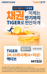 미래에셋자산운용, 'TIGER 24-10회사채액티브 ETF' 신규 상장 이벤트
