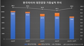 한국타이어 공장 화재…아프지만 대비책은 탄탄
