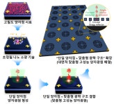 KAIST, 고성능 양자광원 구현기술 개발…초정밀 나노 소광기술 이용