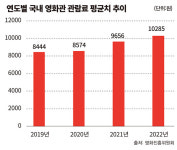 '진짜 위기' 마주한 한국 영화산업 [K-무비, 무엇이 문제인가?①]