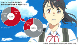 볼 만한 영화가 없다! [K-무비, 무엇이 문제인가?③]