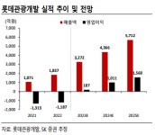롯데관광개발, 카지노가 살아난다…분기 손익분기점 넘어서