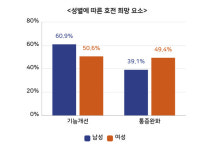 자생한방병원 허리디스크 환자, 통증완화보다 기능개선이 우선