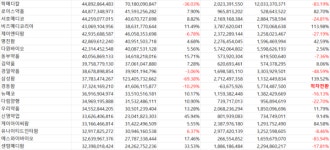 빅5 병원 납품업체 불황 없다…비아다빈치, 사상 첫 매출 1조