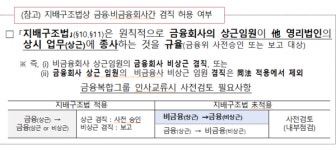 삼성·현대차·한화 내부통제 평가 강화...금융복합기업집단 위험평가 어떻게 바뀌나?