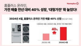홈플러스, 온라인 가전 매출 전년 대비 40% 성장