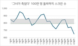 상반기 12위 그녀가 죽었다 : 영화 배급이란 이런 것 [상반기 결산]