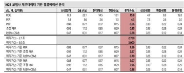 유한회사 키움비앤티 | "롯데손보 가치는 1조원대"...인수가격 끝까지 고수한 배경은?[임종룡의 우리금융 보험 M&A 시장 뒤흔든다②]