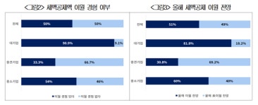 국가첨단산업 세액공제 현금으로