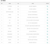 로또복권 1137회 1등 지역별 판매점 옥수역복권방 등 14곳