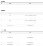 연금복권 229회 1등 당첨 결과 및 판매점 - 남양주시 금곡동 신의축복 등