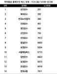 여의동로 우회 버스 14개 노선 상세 #서울세계불꽃축제2024