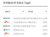 종로구에서 가장 싼 주유소 Top5 재동주유소 1,599원 등