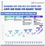 반려동물과 여행 즐기며 카페방문 많았다… 대체로 반려인, 펫티켓 준수 필요