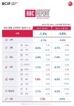 출산율 하락 여파…교육비도 줄었다, 올해 국내 소비 전반 4% 감소