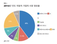 "인도 車 업계 큰 별 졌다" 오사무 스즈키