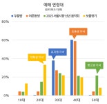 [겨울방학 특집] 자녀와 데이트하기 좋은 추천 공연·뮤지컬·클래식·연극