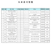 올림픽대로·북부간선·동부간선·서부간선 … 2월 1일(토) 서울 도심 도로 공사 현황 13곳 [교통]