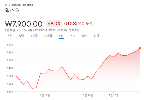견우와 선녀, tvN 월화드라마 첫 방송부터 높은 시청률 기록! 