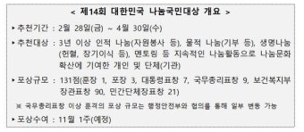 복지부, 4월 말까지 '나눔국민대상' 후보자 추천 접수 받는다