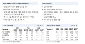 한화오션, 올들어 목표가 두배 껑충...블록딜 부담에도 외국인 매수 배경은?