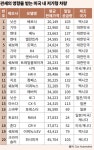 [K모빌리티, 반등기회 노려라] 갈팡질팡 미국 자동차 관세에… 車 기업 탄식