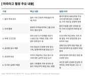 마라라고 협정 설계자, 비밀 통화 합의는 없다