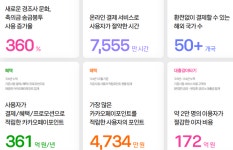 카카오페이의 이로움을 숫자로 살펴보니