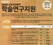 대웅재단, 신진의과학자 학술연구지원 모집