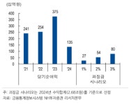 카드사 고객정보 유출, 신용등급 영향은?