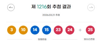 1216회 로또당첨번호 3·10·14·15·23·24… 1등 14매 각 21억원