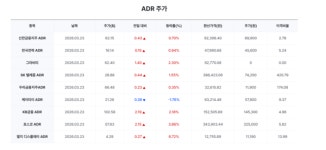 [포커스] 'ADR 신주 상장' SK하이닉스, 美서 밸류 제대로 평가받는다