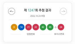 로또 1247회 당첨번호 8·14·21·22·42·45…1등 8매 36억·두번째 최고액