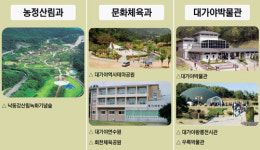대가야신문 출판정보사업부 | 대가야문화 공공시설 운영 전담팀 구성 시급