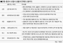 더모아펀드 | 카드 포인트로 펀드 투자… 은행에 모아두면 이자까지 '착착'