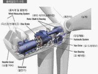 씽씽 돌아가는 날개… 쑥쑥 올라가는 청정에너지
