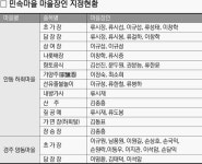 민속마을 주민 마을장인 된다