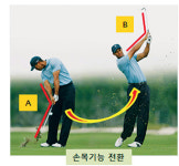 최해창의 골프교실 Ⅱ. 파워스윙 기본자세