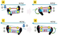 최해창의 골프교실 Ⅵ. 트러블 샷