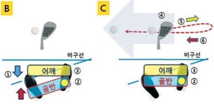 최해창의 골프교실 Ⅵ. 트러블 샷