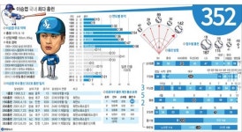 라이언킹 이승엽, 한국프로야구 통산 홈런도 킹